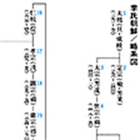 李朝一|李氏朝鮮(リシチョウセン)とは？ 意味や使い方